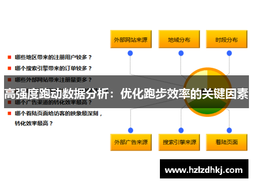 高强度跑动数据分析：优化跑步效率的关键因素